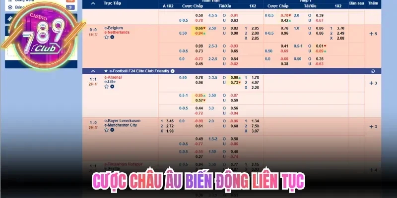 Kèo 1X2 Là Gì? Bí Quyết Chinh Phục Cược Châu Âu Chuẩn Xác 3 789club Cược châu Âu biến động liên tục